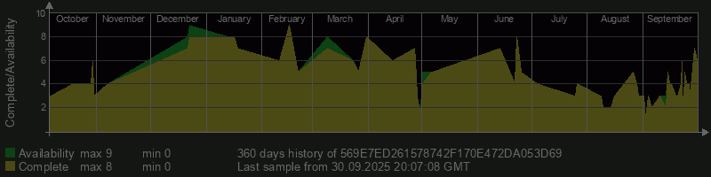 569E7ED261578742F170E472DA053D69