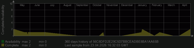 56C8DFD2E29C5D7BBCEADBE8BA1AA65B