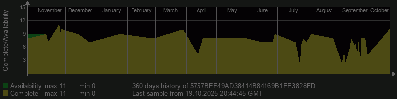 5757BEF49AD38414B84169B1EE3828FD