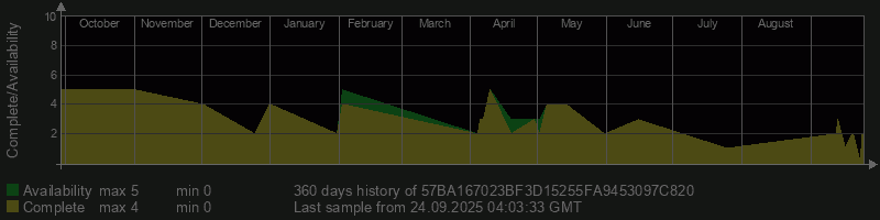 57BA167023BF3D15255FA9453097C820