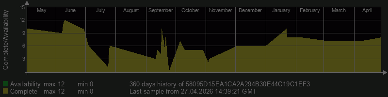 58095D15EA1CA2A294B30E44C19C1EF3