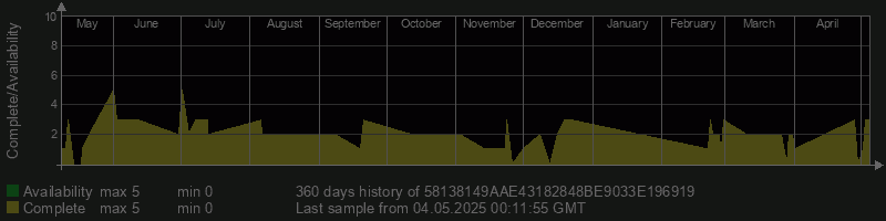 58138149AAE43182848BE9033E196919