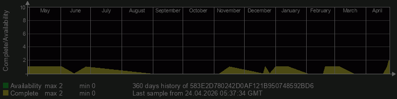 583E2D780242D0AF121B950748592BD6