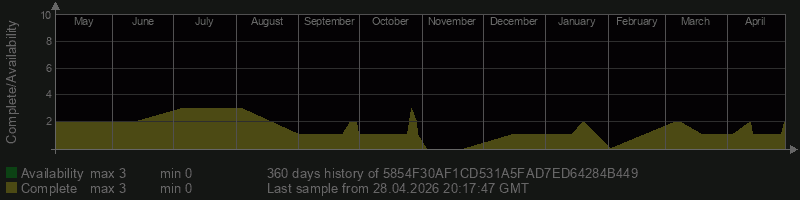 5854F30AF1CD531A5FAD7ED64284B449