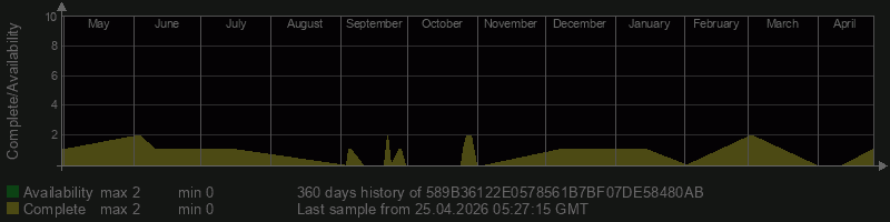 589B36122E0578561B7BF07DE58480AB