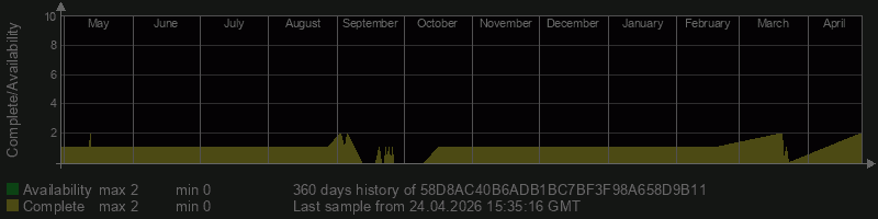 58D8AC40B6ADB1BC7BF3F98A658D9B11