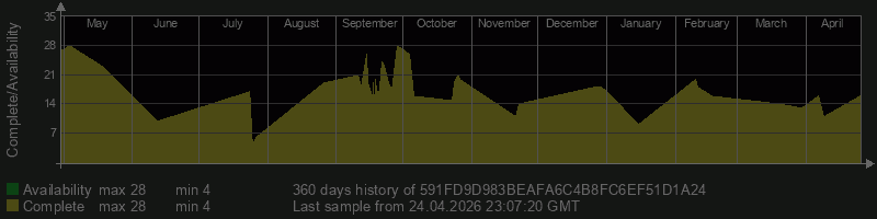 591FD9D983BEAFA6C4B8FC6EF51D1A24