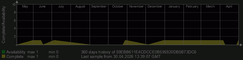 59EBB611E4CDCCE0B595920DB5B73DC6