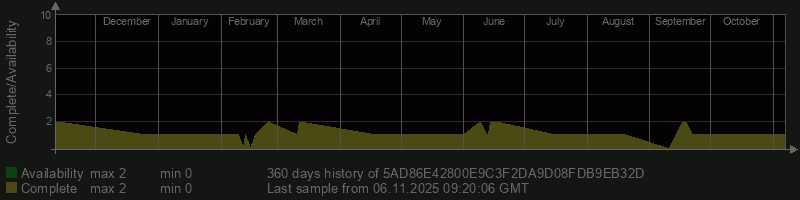 5AD86E42800E9C3F2DA9D08FDB9EB32D