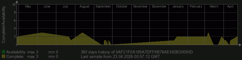 5AF21F0A189A7DFF8B76AE482B30090D