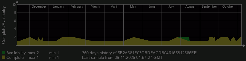 5B2A681F03CBDFACDB046165812586FE 5B2A681F03CBDFACDB046165812586FE