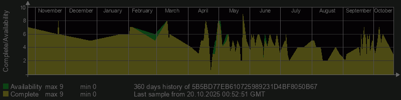 5B5BD77EB610725989231D4BF8050B67