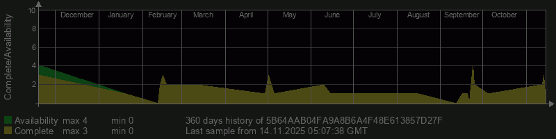 5B64AAB04FA9A8B6A4F48E613857D27F