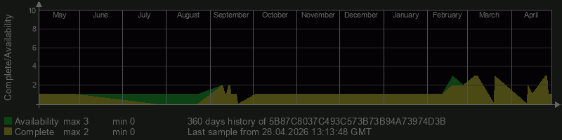 5B87C8037C493C573B73B94A73974D3B