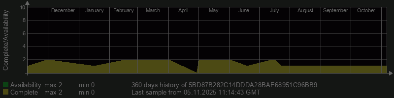 5BD87B282C14DDDA28BAE68951C96BB9 5BD87B282C14DDDA28BAE68951C96BB9