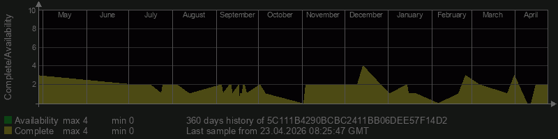 5C111B4290BCBC2411BB06DEE57F14D2