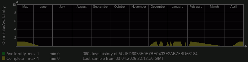 5C1FD6033F0E7BE0433F2AB75BD66184