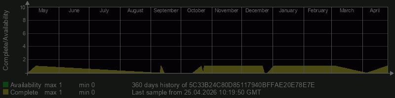 5C33B24C80D85117940BFFAE20E78E7E