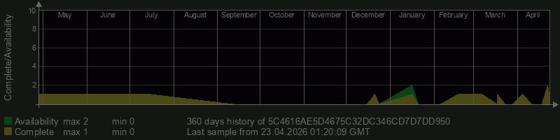 5C4616AE5D4675C32DC346CD7D7DD950