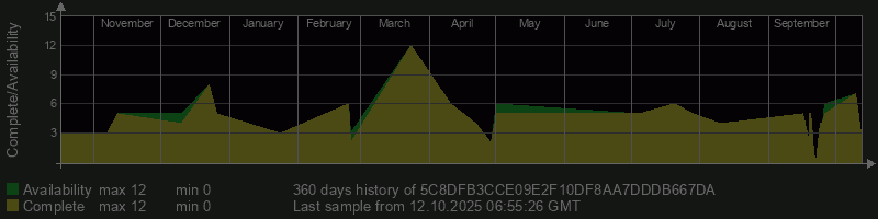 5C8DFB3CCE09E2F10DF8AA7DDDB667DA