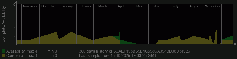 5CAEF198BB9E4C598CA394BD08D34926