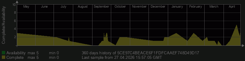 5CE97C4BEACE6F1FDFCAAEF748D49D17