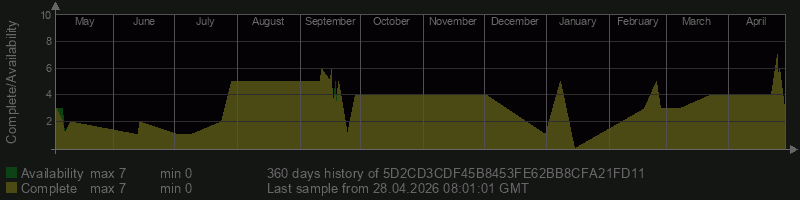 5D2CD3CDF45B8453FE62BB8CFA21FD11