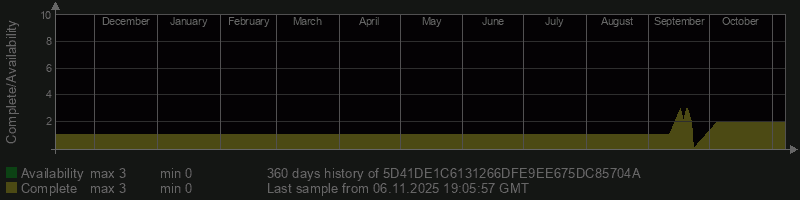 5D41DE1C6131266DFE9EE675DC85704A 5D41DE1C6131266DFE9EE675DC85704A