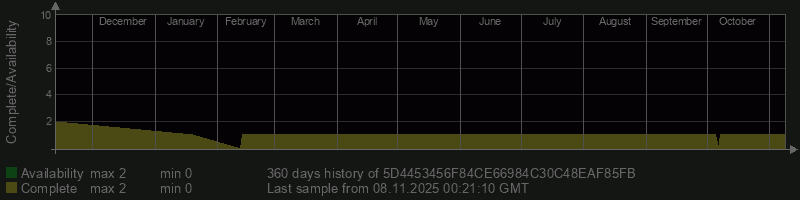 5D4453456F84CE66984C30C48EAF85FB 5D4453456F84CE66984C30C48EAF85FB