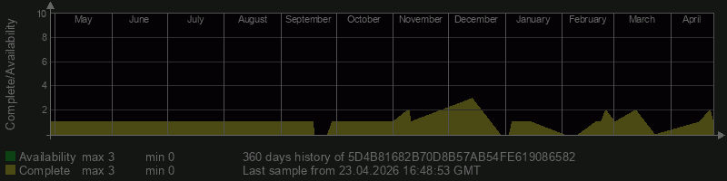 5D4B81682B70D8B57AB54FE619086582