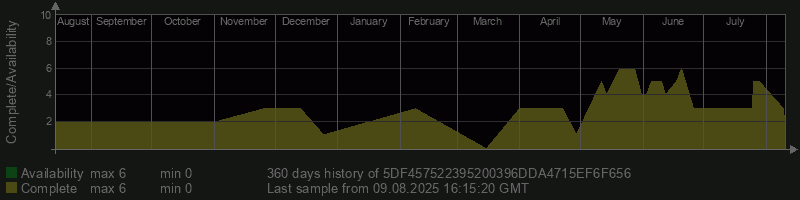5DF457522395200396DDA4715EF6F656
