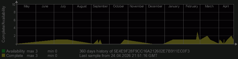 5E4E9F28F9CC16A212602E7B911EC0F3