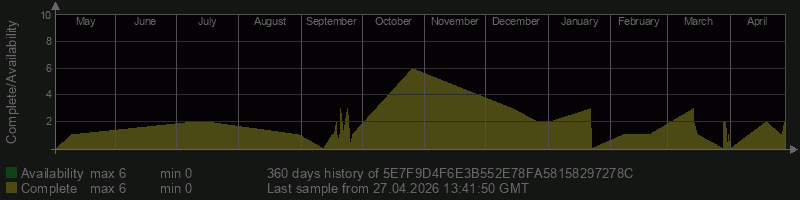 5E7F9D4F6E3B552E78FA58158297278C