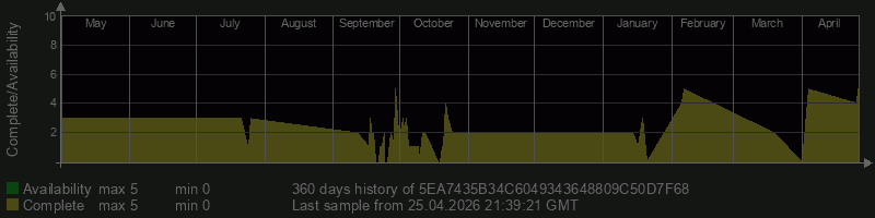 5EA7435B34C6049343648809C50D7F68