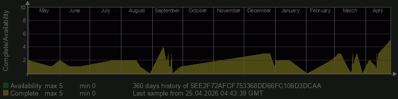 5EE2F72AFCF753368DD66FC106D3DCAA