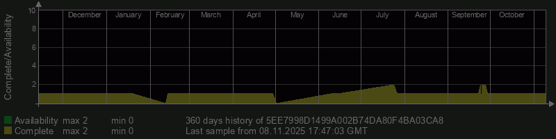 5EE7998D1499A002B74DA80F4BA03CA8 5EE7998D1499A002B74DA80F4BA03CA8