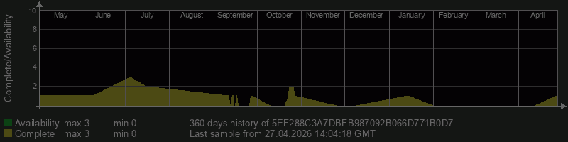 5EF288C3A7DBFB987092B066D771B0D7