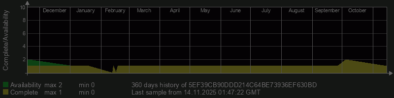 5EF39CB90DDD214C64BE73936EF630BD 5EF39CB90DDD214C64BE73936EF630BD