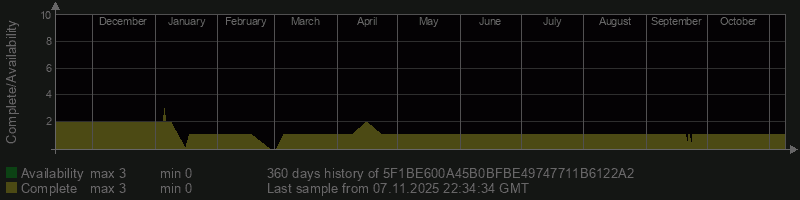 5F1BE600A45B0BFBE49747711B6122A2 5F1BE600A45B0BFBE49747711B6122A2