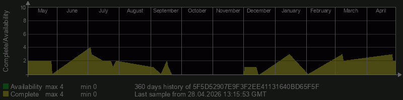 5F5D52907E9F3F2EE41131640BD65F5F