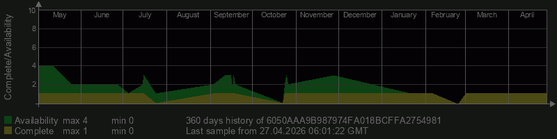 6050AAA9B987974FA018BCFFA2754981