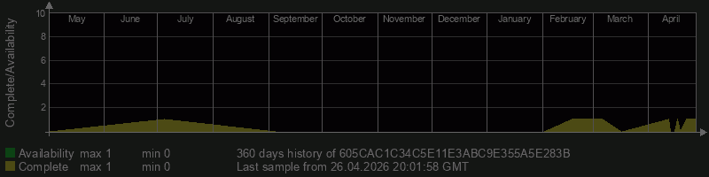 605CAC1C34C5E11E3ABC9E355A5E283B