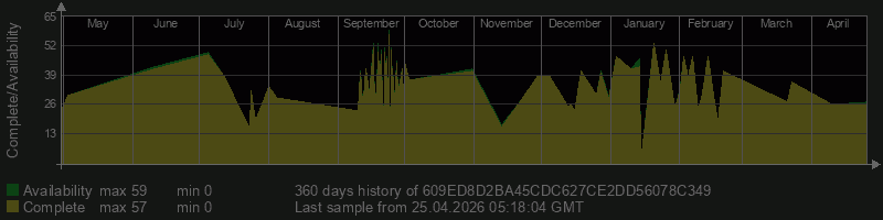 609ED8D2BA45CDC627CE2DD56078C349