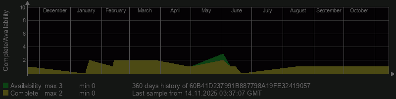 60B41D237991B887798A19FE32419057