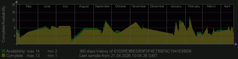 610D9E9BEDB9F0F4E7BB76C1941E8BD8 610D9E9BEDB9F0F4E7BB76C1941E8BD8