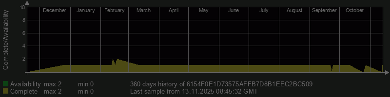 6154F0E1D73575AFFB7D8B1EEC2BC509