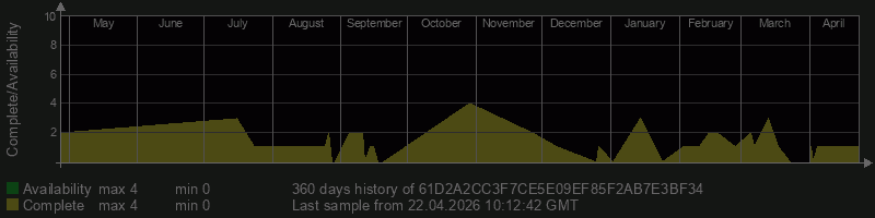 61D2A2CC3F7CE5E09EF85F2AB7E3BF34