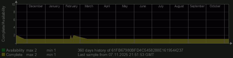 61FB67980BFD4C5458288E1619544237