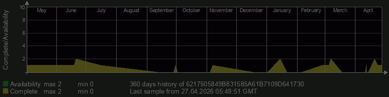 6217505849B831585A61B7109D641730