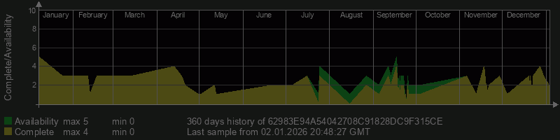 62983E94A54042708C91828DC9F315CE